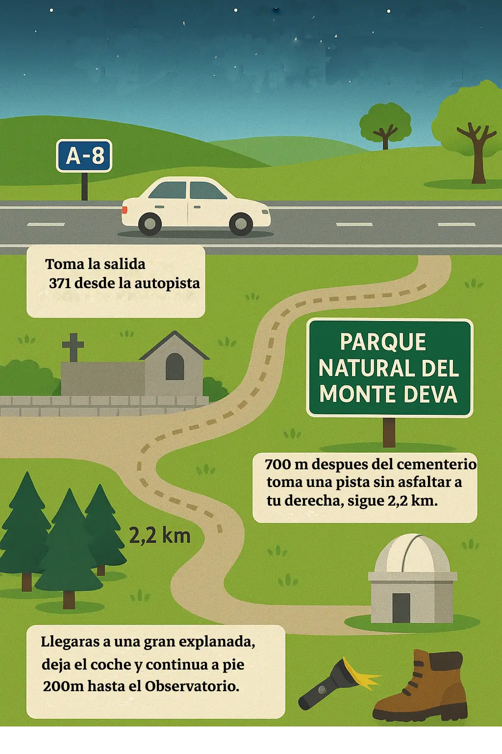 Cómo llegar al observatorio paso a paso
