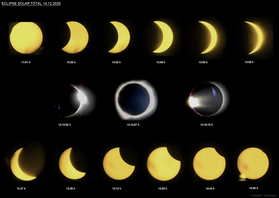 Eclipse_solar_total_del_14.12.2020_-_Fases