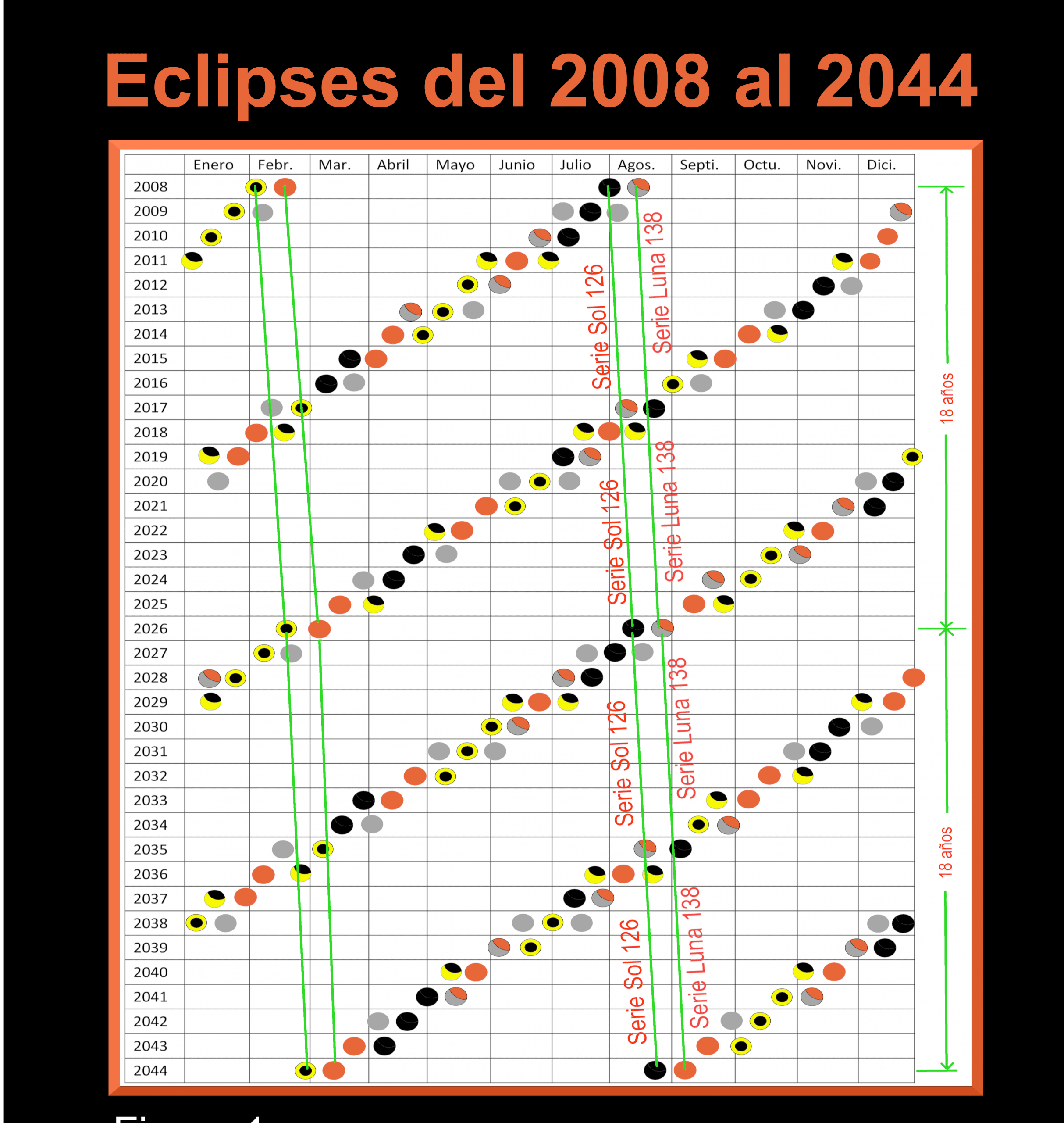 Eclipses2008 al 2044